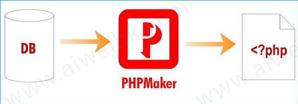 PHPMaker 2022中文破解版